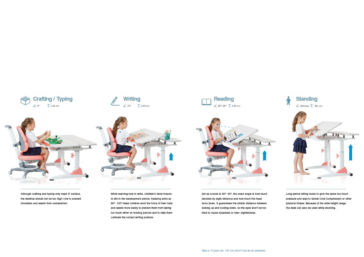 what is ergonomic, ergonomic furniture, study desk, health position, kid2youth, ergonomic chair