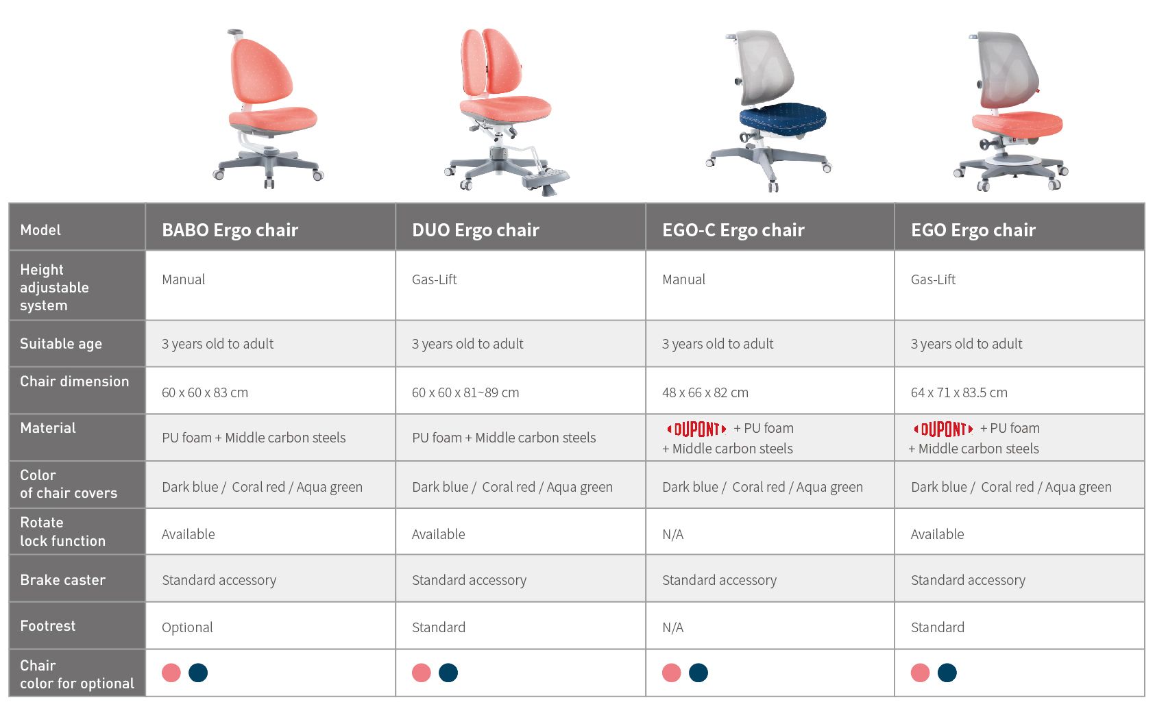 best ergonomic chair, ergonomic furniture, adjustable chair